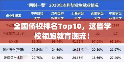 全國僑校排名Top10,這些學校領跑教育潮流!