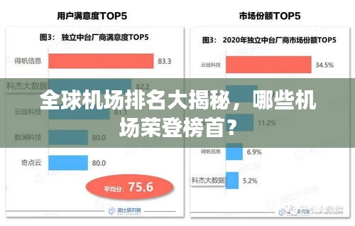 全球機場排名大揭秘,哪些機場榮登榜首?