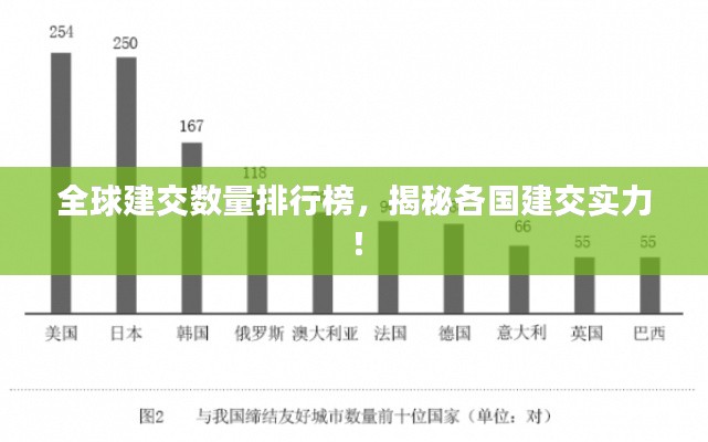 全球建交數(shù)量排行榜,揭秘各國建交實(shí)力!