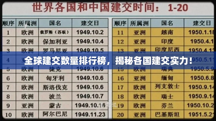 全球建交數量排行榜,揭秘各國建交實力!