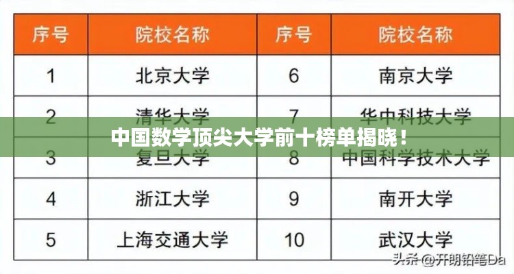 中國數學頂尖大學前十榜單揭曉！