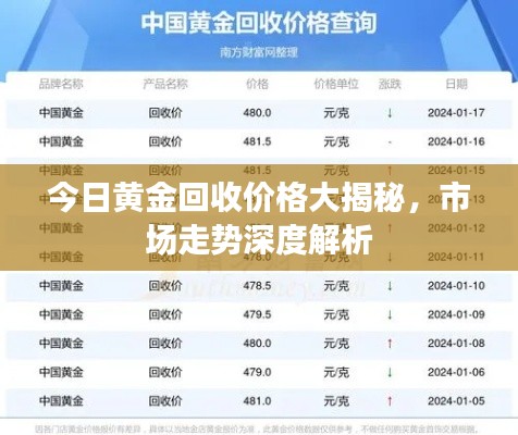 今日黃金回收價格大揭秘,市場走勢深度解析