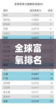 全球富氧排名榜單揭秘,世界頂級富氧城市榜單重磅出爐!