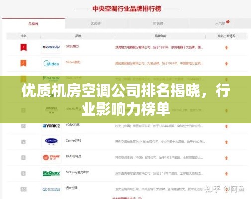 優質機房空調公司排名揭曉,行業影響力榜單