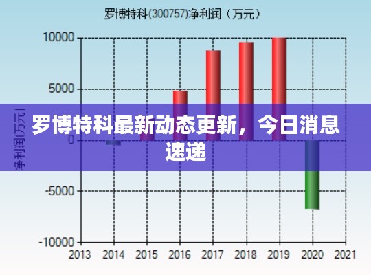 羅博特科最新動(dòng)態(tài)更新,今日消息速遞