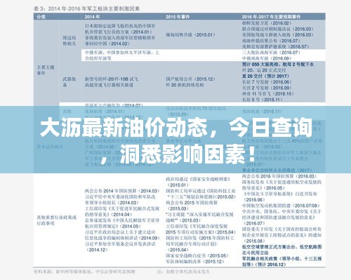 大瀝最新油價(jià)動(dòng)態(tài),今日查詢,洞悉影響因素!