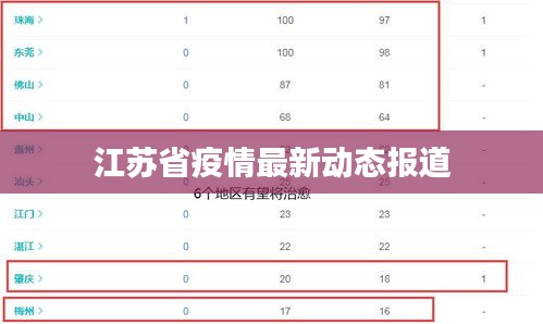 江蘇省疫情最新動(dòng)態(tài)報(bào)道