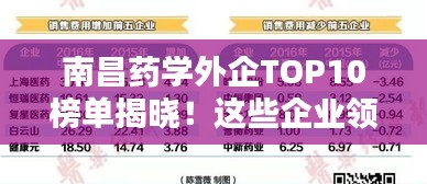 南昌藥學外企TOP10榜單揭曉！這些企業領跑行業前列