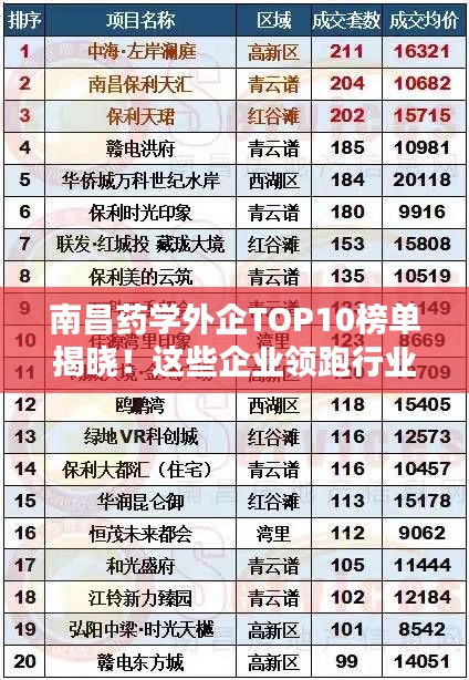 南昌藥學外企TOP10榜單揭曉!這些企業領跑行業前列