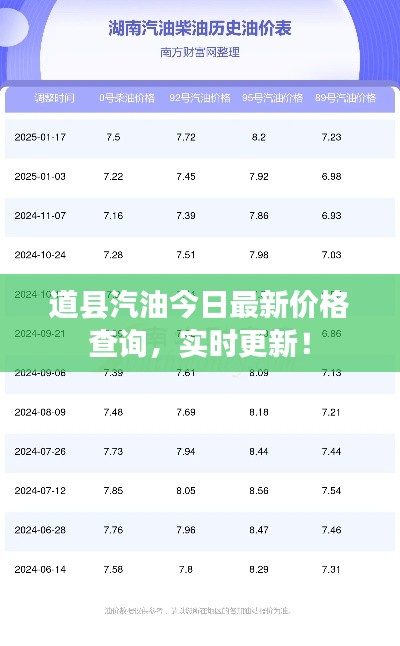 道縣汽油今日最新價格查詢,實時更新!