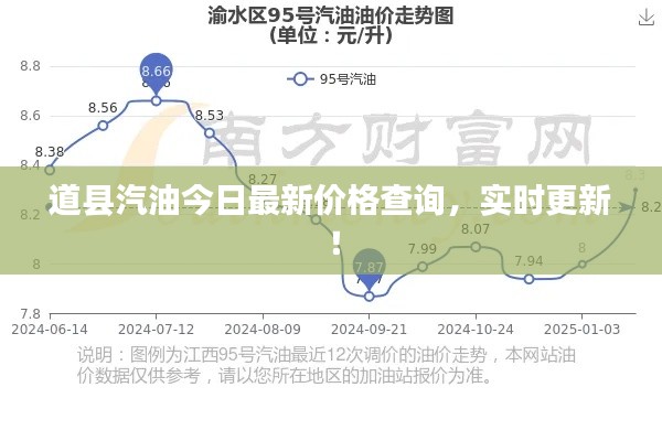 道縣汽油今日最新價(jià)格查詢,實(shí)時(shí)更新!