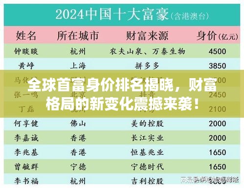 全球首富身價排名揭曉,財富格局的新變化震撼來襲!