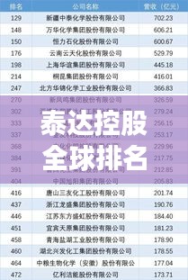 泰達控股全球排名及影響力解析