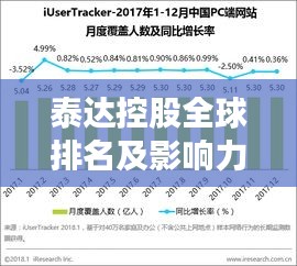泰達控股全球排名及影響力解析