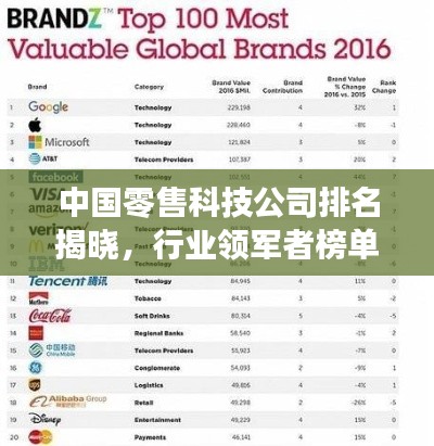 中國零售科技公司排名揭曉,行業(yè)領(lǐng)軍者榜單重磅出爐!