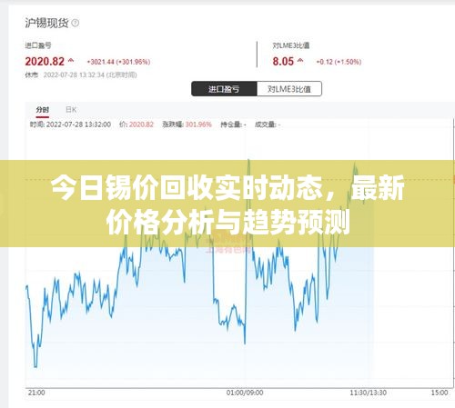 今日錫價(jià)回收實(shí)時(shí)動(dòng)態(tài)，最新價(jià)格分析與趨勢(shì)預(yù)測(cè)
