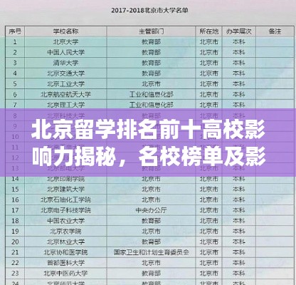 北京留學(xué)排名前十高校影響力揭秘,名校榜單及影響力概述