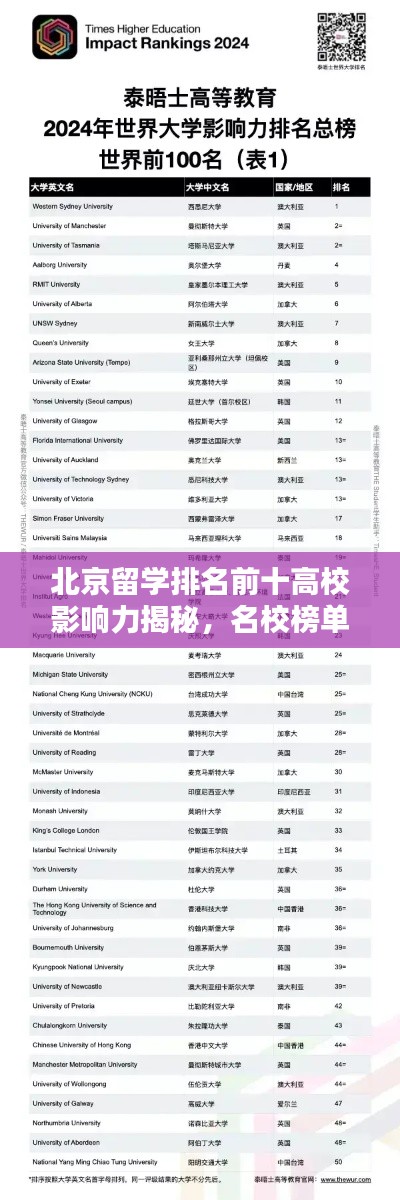 北京留學(xué)排名前十高校影響力揭秘,名校榜單及影響力概述