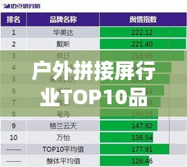 戶外拼接屏行業(yè)TOP10品牌榜單揭曉