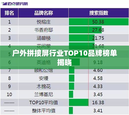 戶外拼接屏行業TOP10品牌榜單揭曉