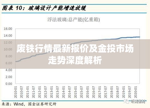 廢鐵行情最新報價及金投市場走勢深度解析
