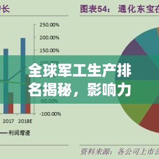 全球軍工生產排名揭秘,影響力分析與發展展望