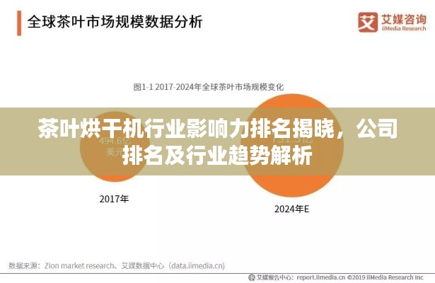 茶葉烘干機行業影響力排名揭曉，公司排名及行業趨勢解析
