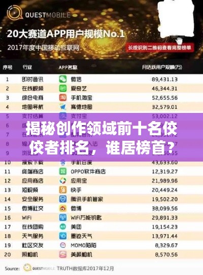 揭秘創作領域前十名佼佼者排名,誰居榜首?
