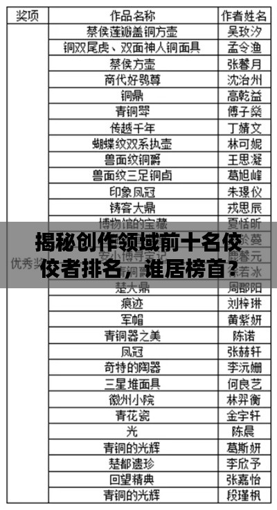 揭秘創作領域前十名佼佼者排名,誰居榜首?