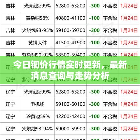 今日銅價行情實時更新，最新消息查詢與走勢分析
