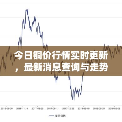 今日銅價行情實時更新,最新消息查詢與走勢分析