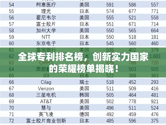 全球專利排名榜，創(chuàng)新實力國家的榮耀榜單揭曉！