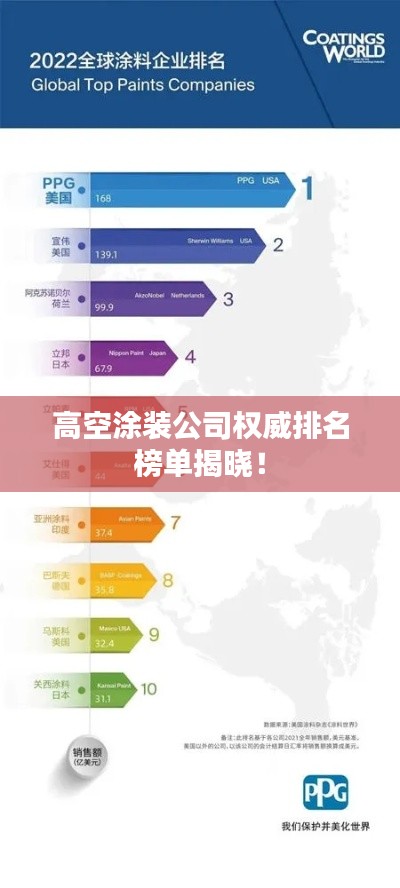 高空涂裝公司權威排名榜單揭曉！