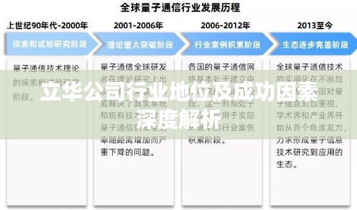 立華公司行業地位及成功因素深度解析