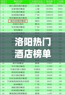 洛陽熱門酒店榜單揭曉,前十佳酒店推薦,你值得擁有!