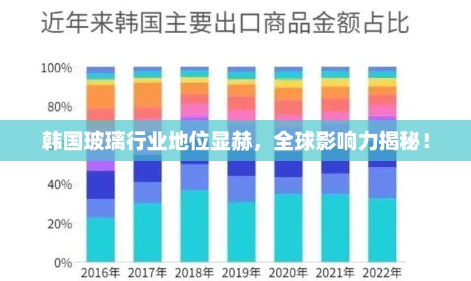 韓國(guó)玻璃行業(yè)地位顯赫,全球影響力揭秘!