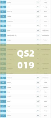 QS2019全球高等教育排名揭曉，全球高等教育新格局重磅出爐！