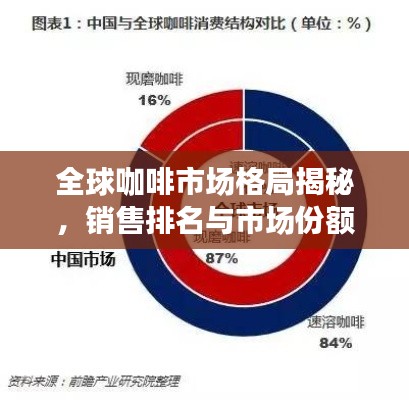 全球咖啡市場格局揭秘，銷售排名與市場份額的探究