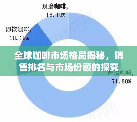 全球咖啡市場格局揭秘,銷售排名與市場份額的探究