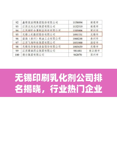 無錫印刷乳化劑公司排名揭曉，行業熱門企業榜單出爐！