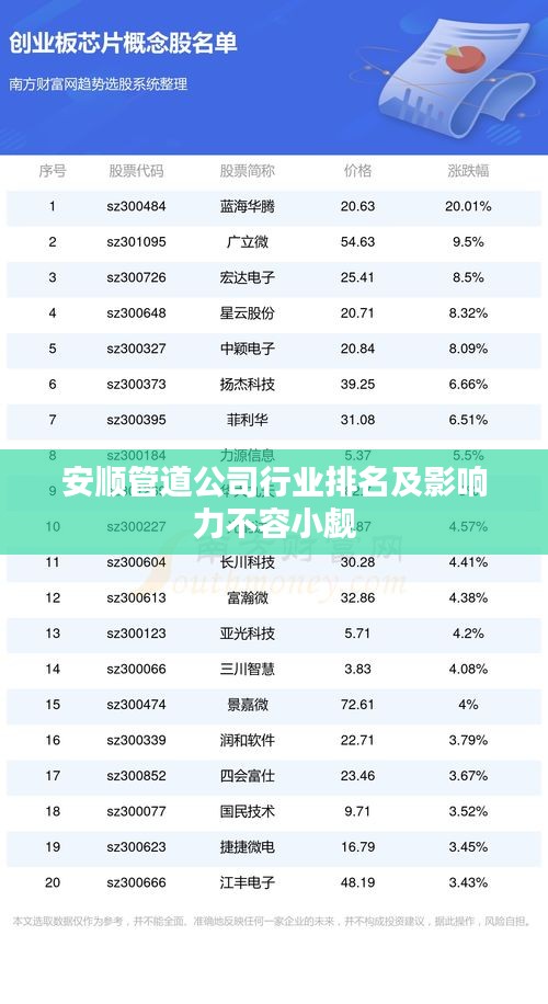 安順管道公司行業排名及影響力不容小覷