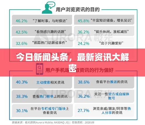 今日新聞頭條,最新資訊大解密