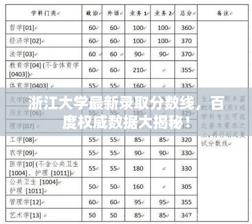 浙江大學最新錄取分數線,百度權威數據大揭秘!