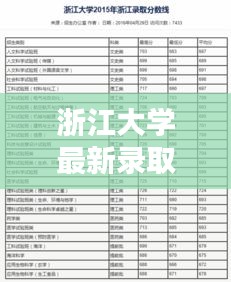 浙江大學(xué)最新錄取分?jǐn)?shù)線,百度權(quán)威數(shù)據(jù)大揭秘!