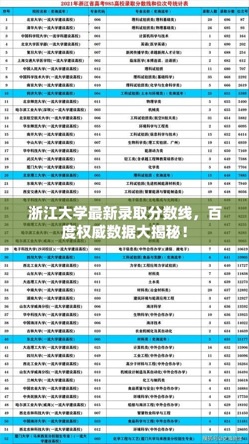 浙江大學(xué)最新錄取分?jǐn)?shù)線,百度權(quán)威數(shù)據(jù)大揭秘!