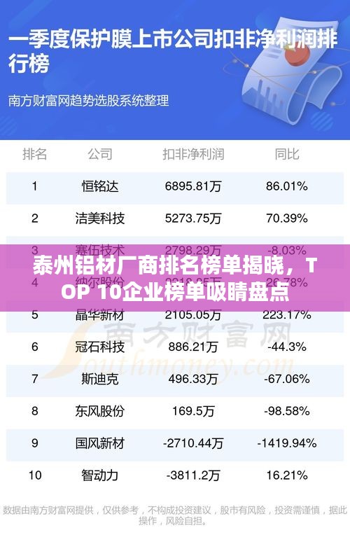 泰州鋁材廠商排名榜單揭曉,TOP 10企業(yè)榜單吸睛盤點