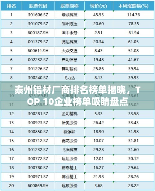 泰州鋁材廠商排名榜單揭曉,TOP 10企業榜單吸睛盤點