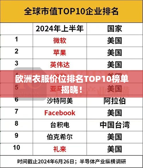 歐洲衣服價(jià)位排名TOP10榜單揭曉!