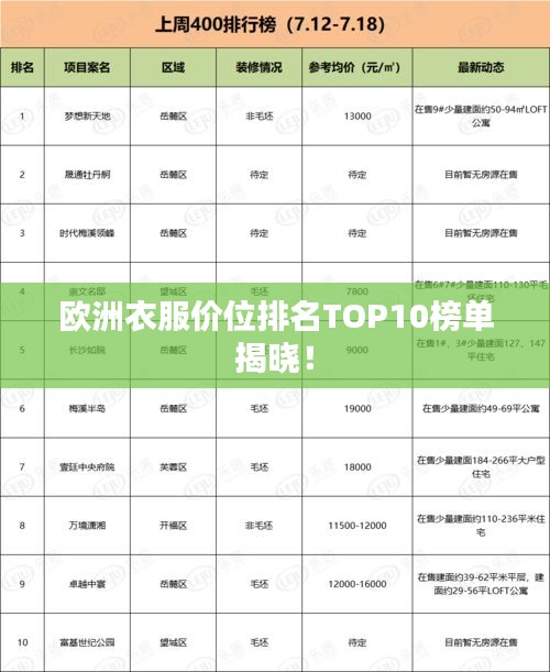 歐洲衣服價位排名TOP10榜單揭曉!