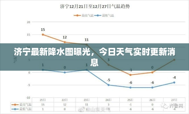 濟寧最新降水圖曝光,今日天氣實時更新消息